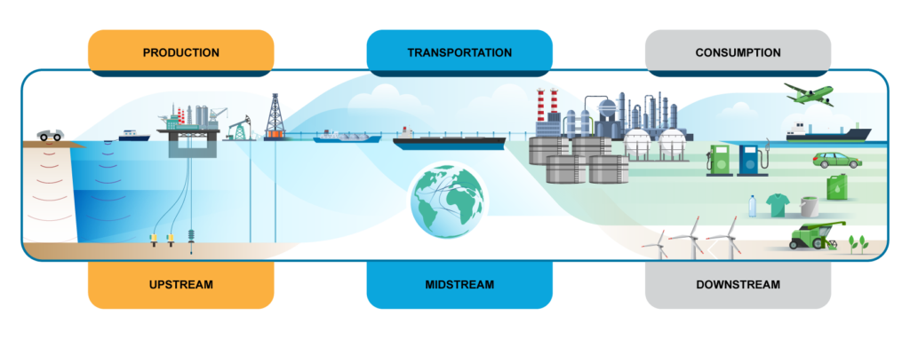 Energy Inner Overview